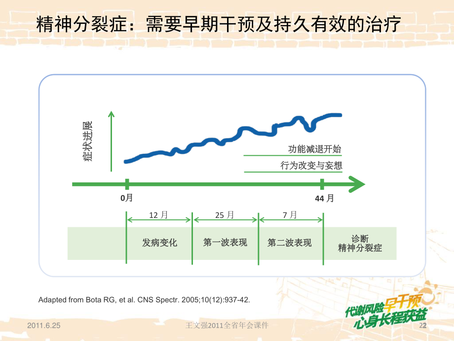 年会资料2：抗精神病药的代谢风险与干预.ppt_第2页