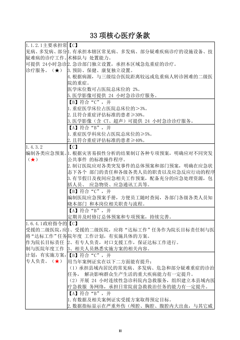 最新二级综合医院评审标准(33条核心标准).doc_第2页