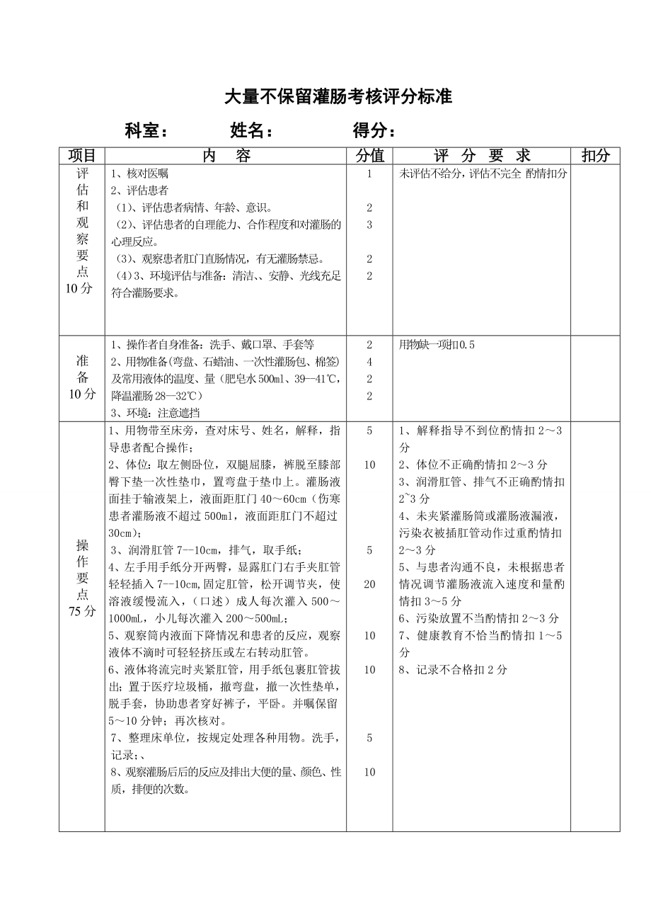 大量不保留灌肠考核评分标准.doc_第1页