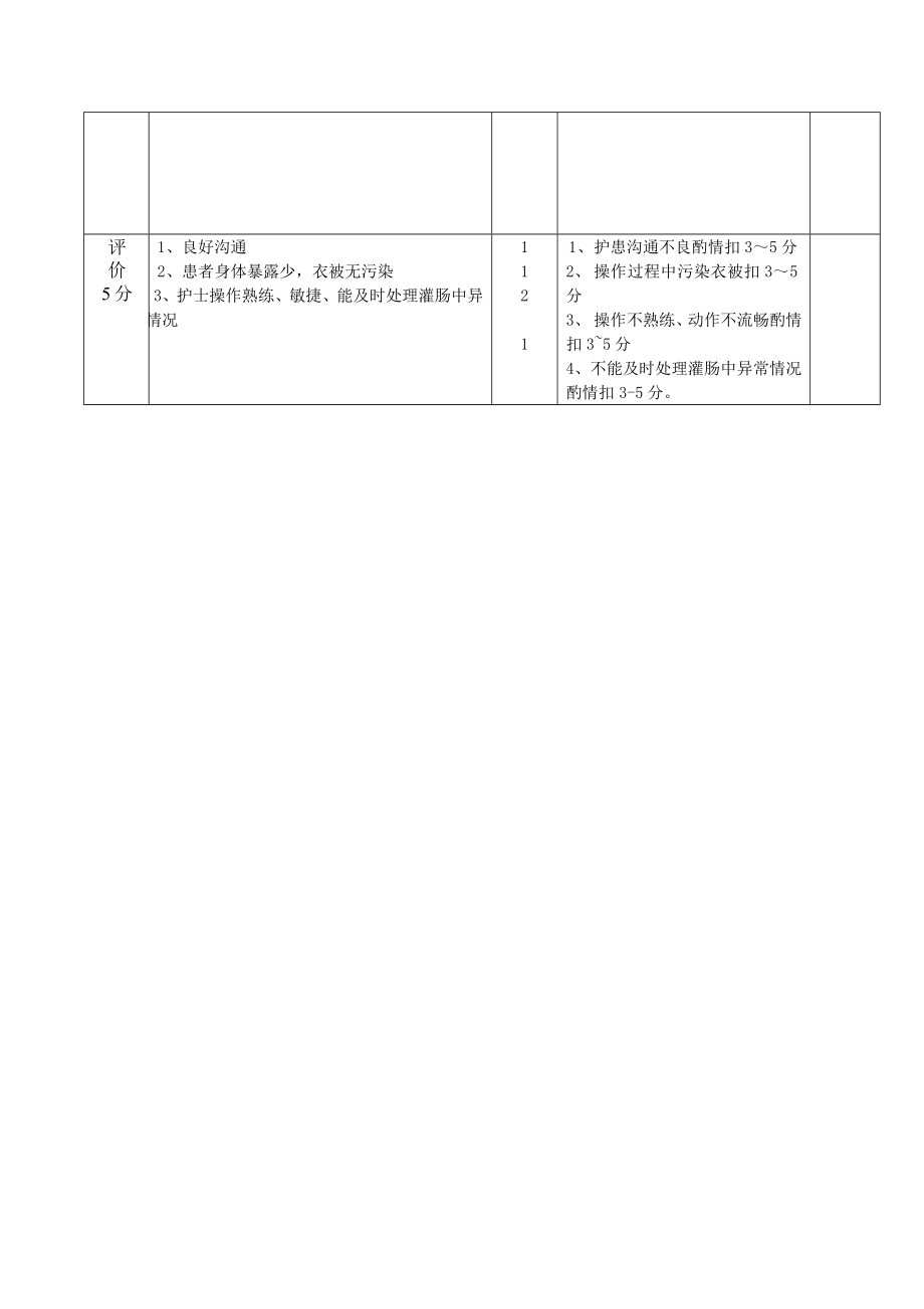 大量不保留灌肠考核评分标准.doc_第2页