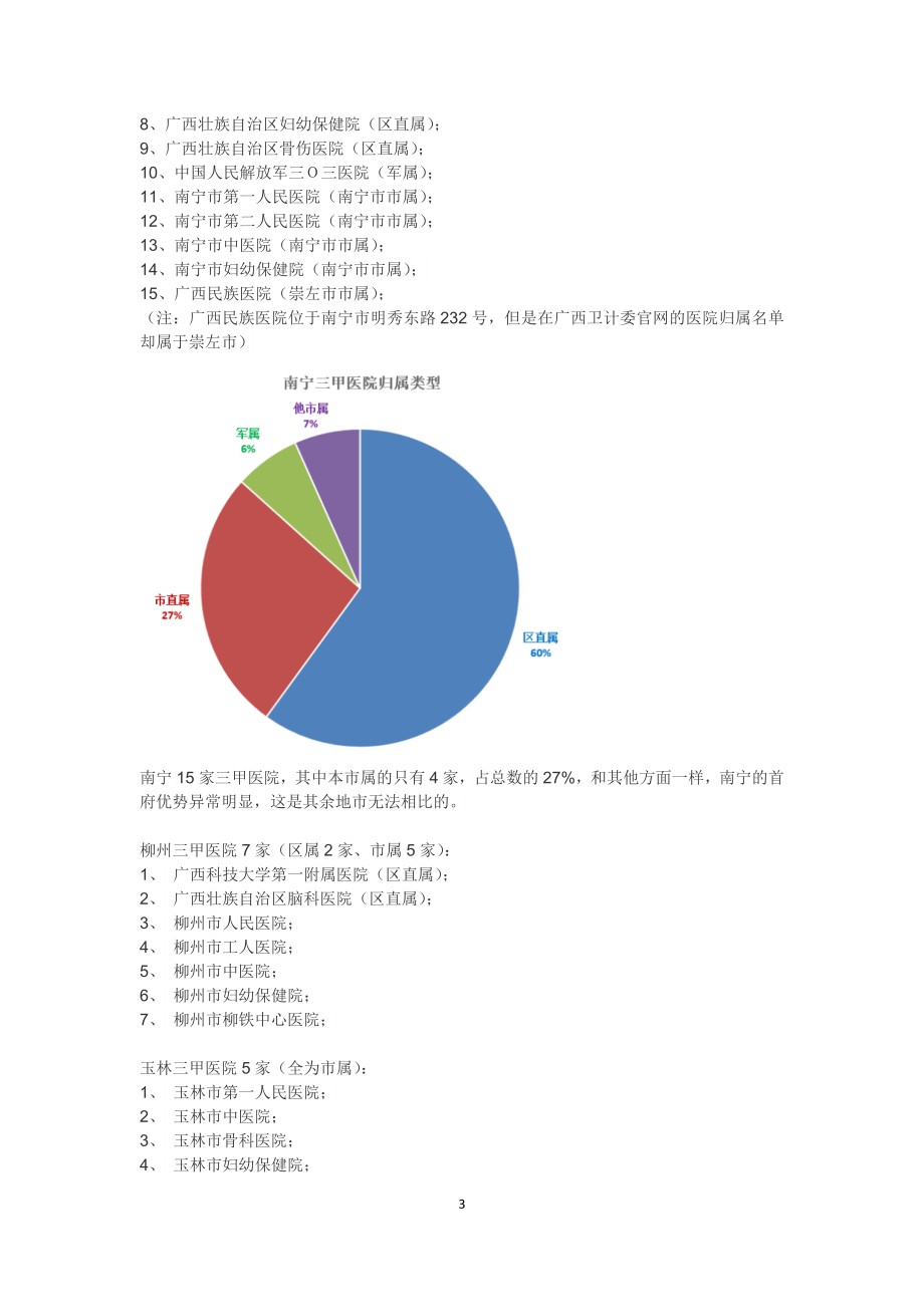 广西三甲医院各地市分布整理.docx_第3页