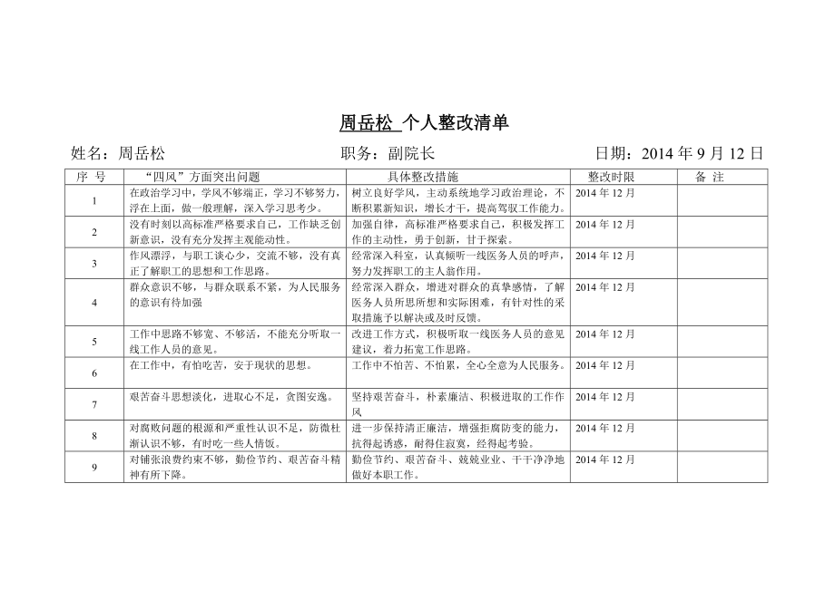 张航明个人整改清单---诸暨市人民医院.doc_第2页