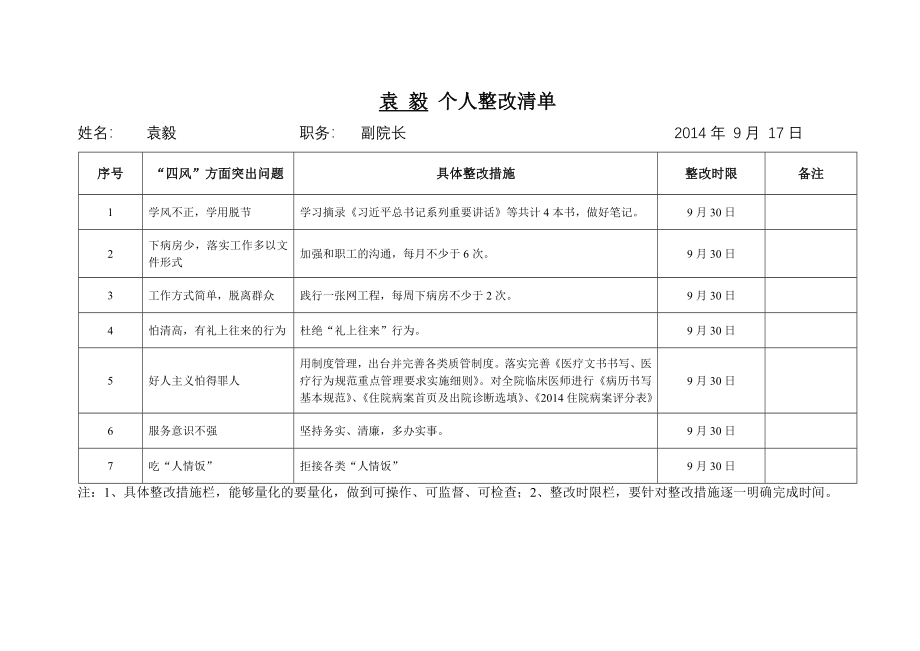 张航明个人整改清单---诸暨市人民医院.doc_第3页