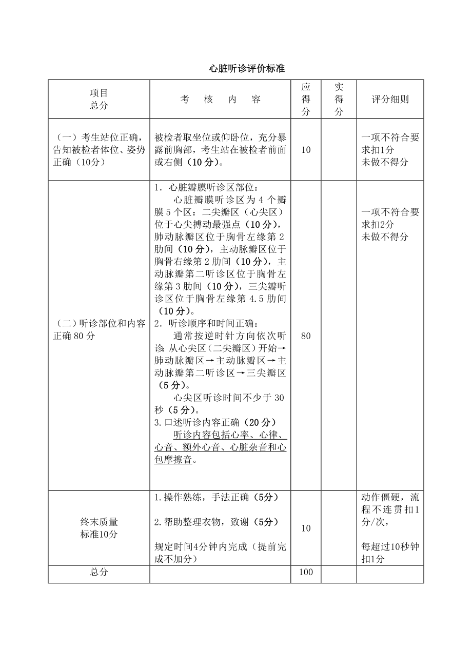 心脏听诊检查评价标准.doc_第1页