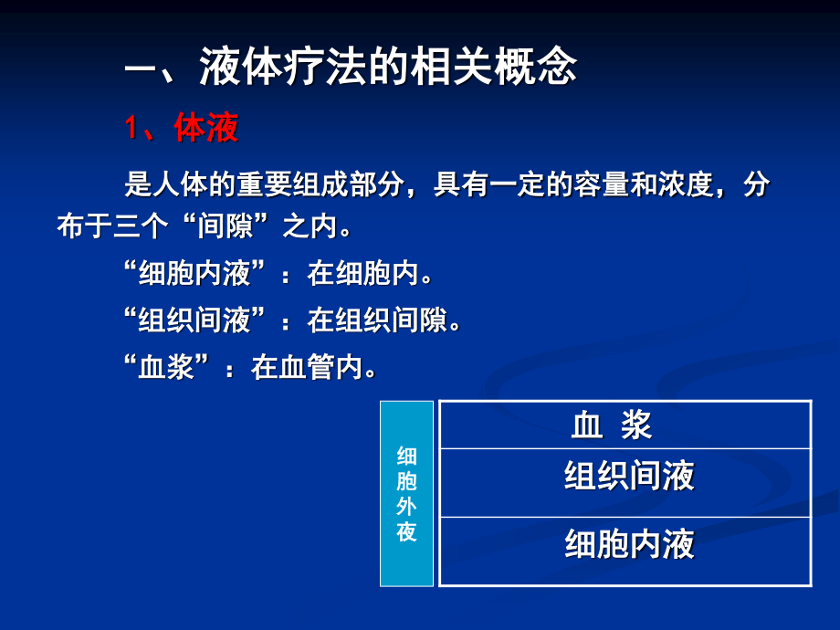 液体疗法2011---上.ppt_第2页