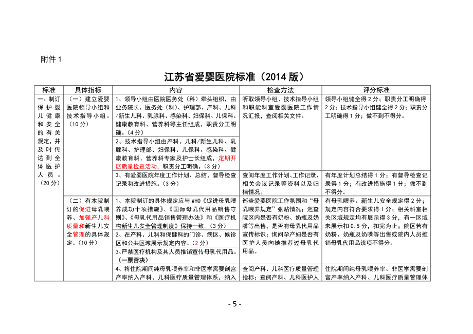 江苏省爱婴医院(卫生院)标准(2014版)介绍.doc_第1页