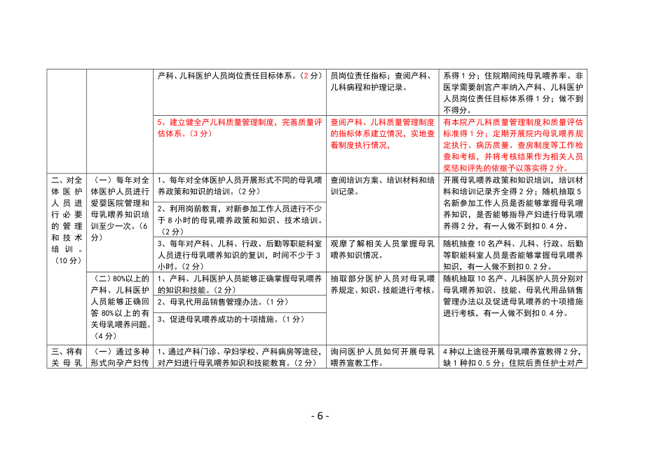 江苏省爱婴医院(卫生院)标准(2014版)介绍.doc_第2页