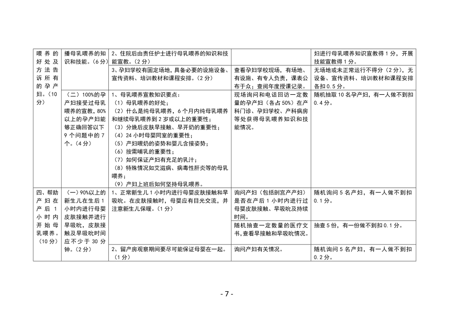 江苏省爱婴医院(卫生院)标准(2014版)介绍.doc_第3页