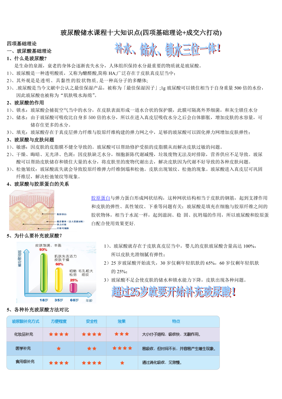 玻尿酸十大知识点.doc_第1页