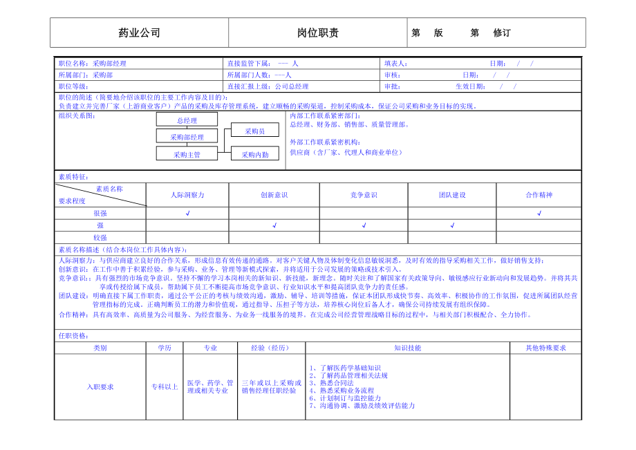 药业公司采购部经理岗位职责.doc_第1页