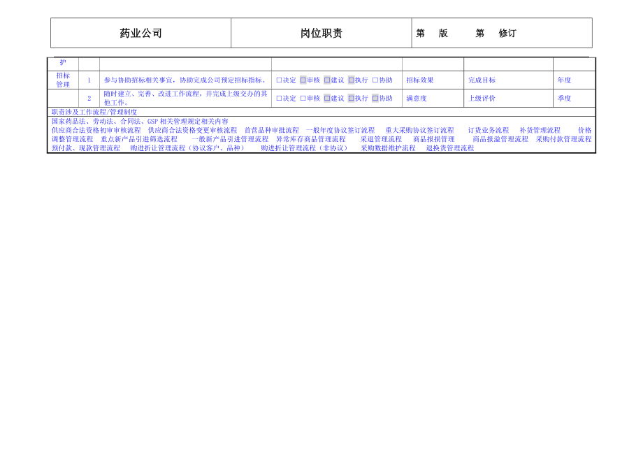 药业公司采购部经理岗位职责.doc_第3页