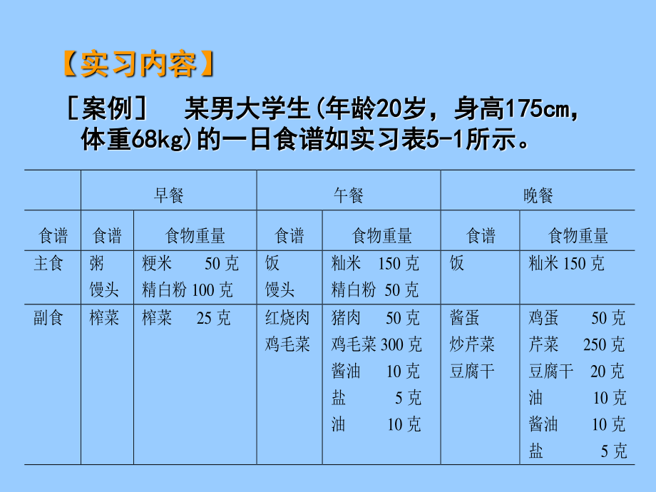 实习五-营养状况案例分析与评价.ppt_第3页