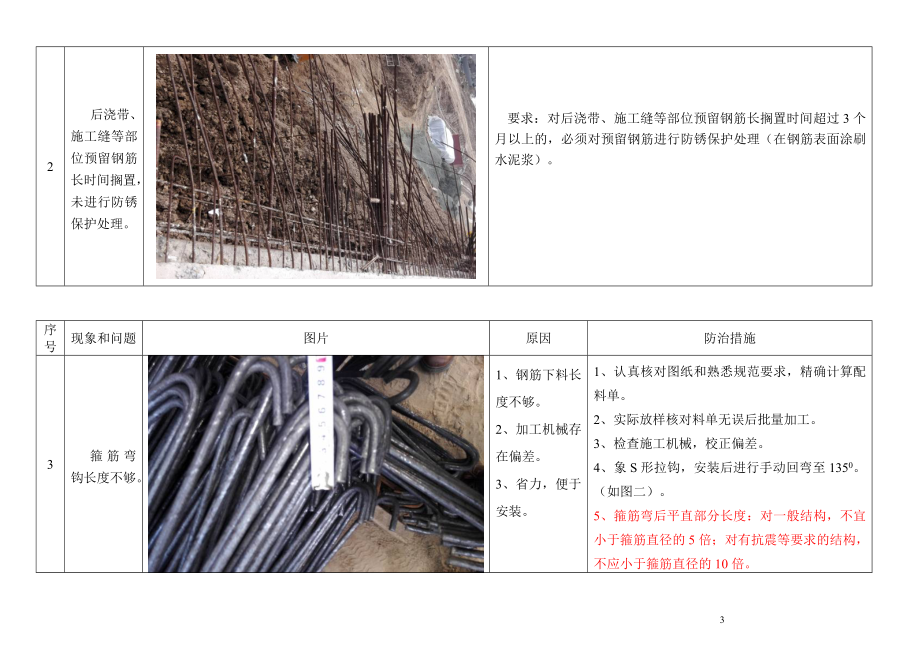 施工质量通病防治图文展示.doc_第3页