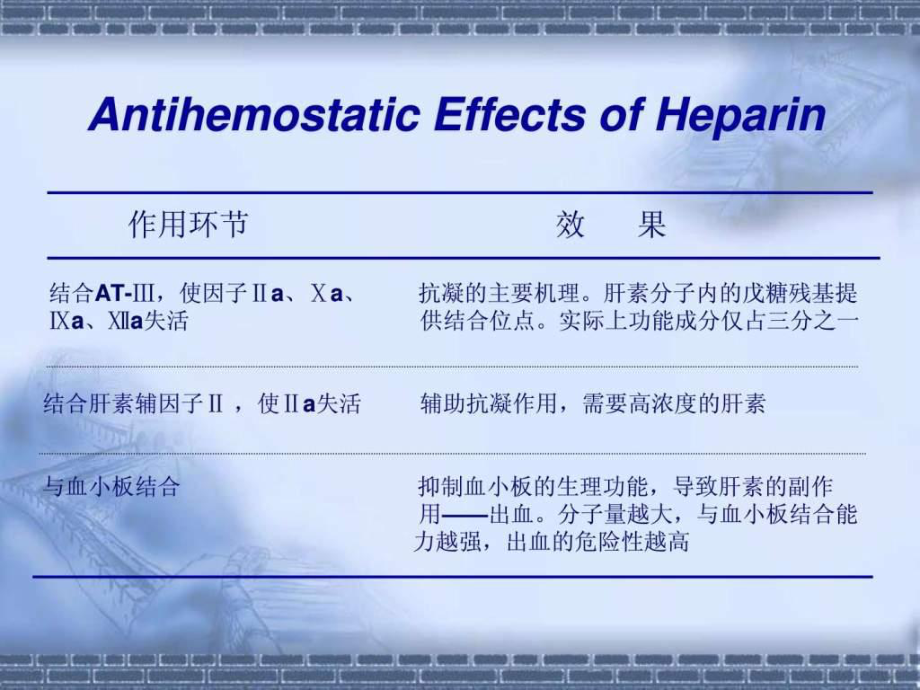 普通肝素和低分子量肝素.ppt_第2页