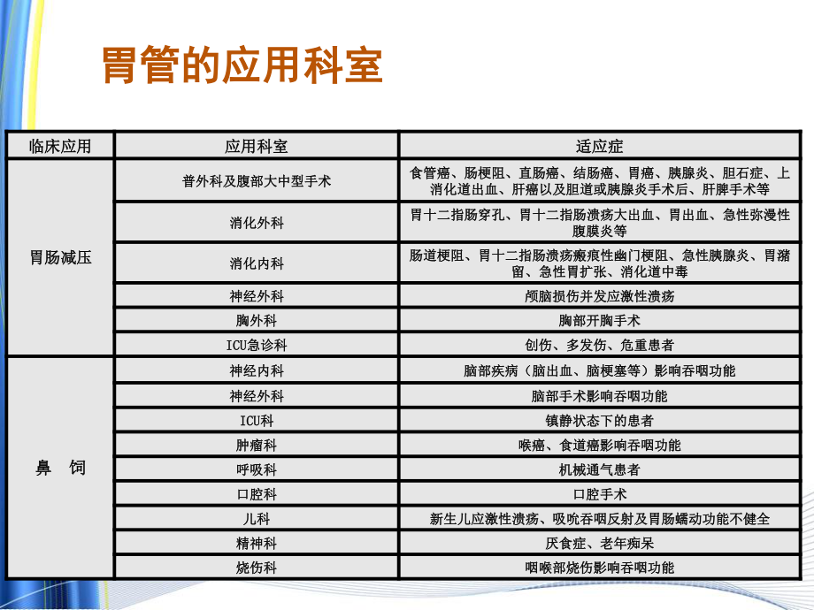 双腔胃管.ppt_第3页