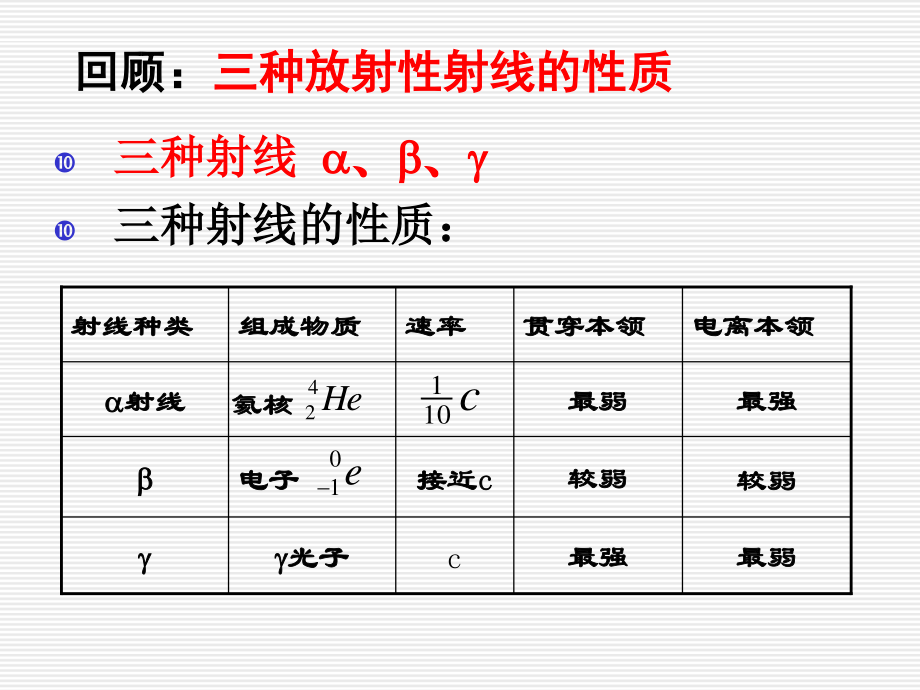 放射性元素的衰变.ppt_第2页