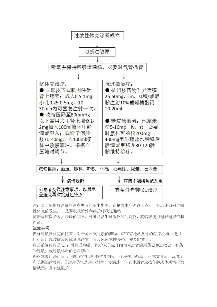 各科常用药常见过敏反应盘点.doc_第3页