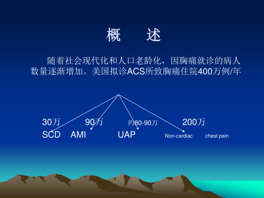 急性胸痛病因及院前急救.ppt_第2页