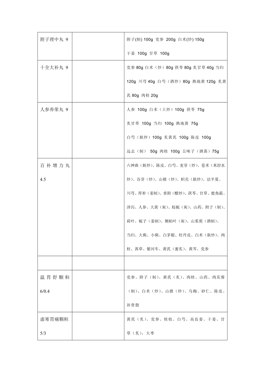 常用中成药计量分析.doc_第1页