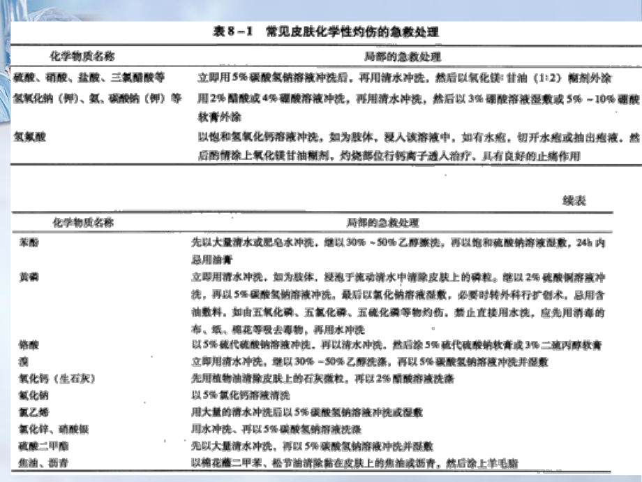 药学综合知识与技能4(单元七)...ppt_第3页