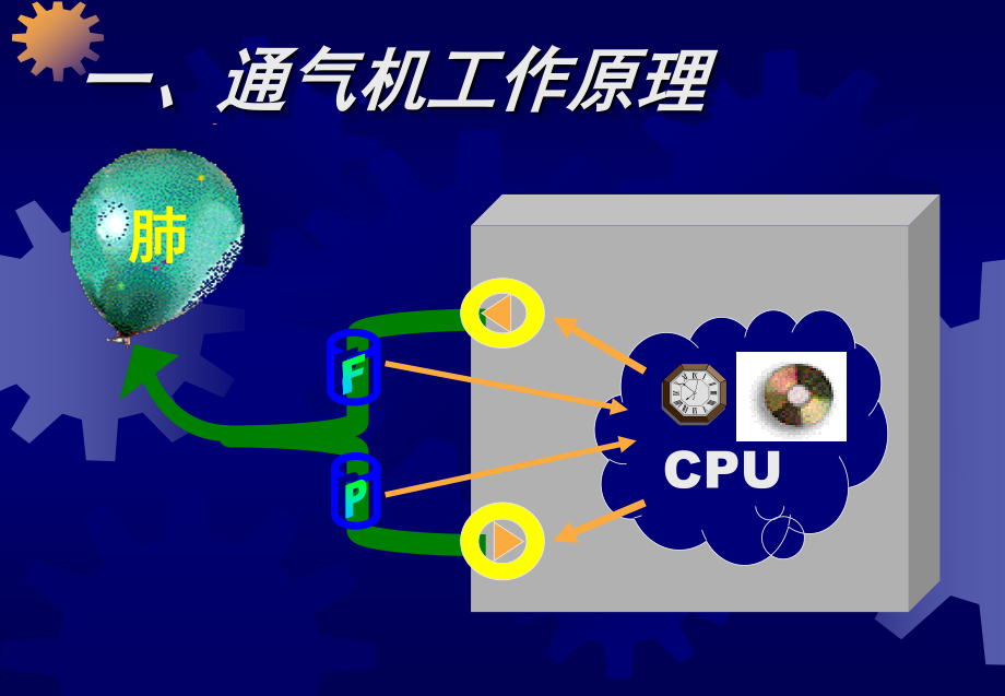 呼吸机常用模式及应用.ppt_第3页