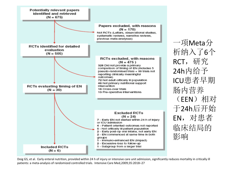 用EN须尽早————早期肠内.ppt_第2页