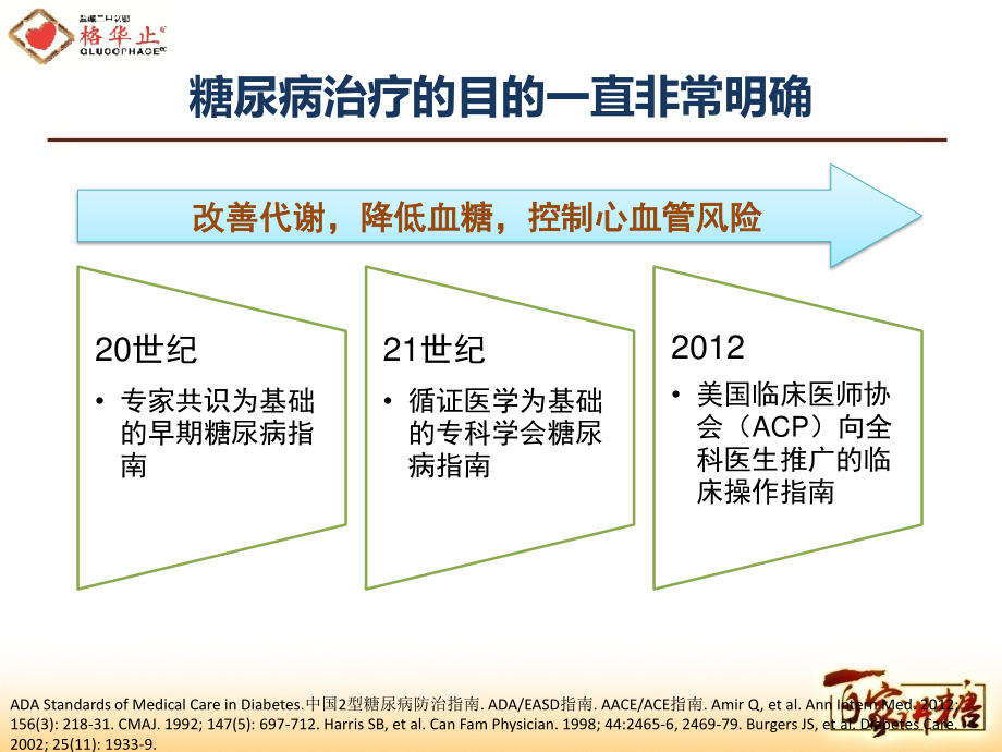 糖尿病指南的进展与解读修改版.pptx_第3页