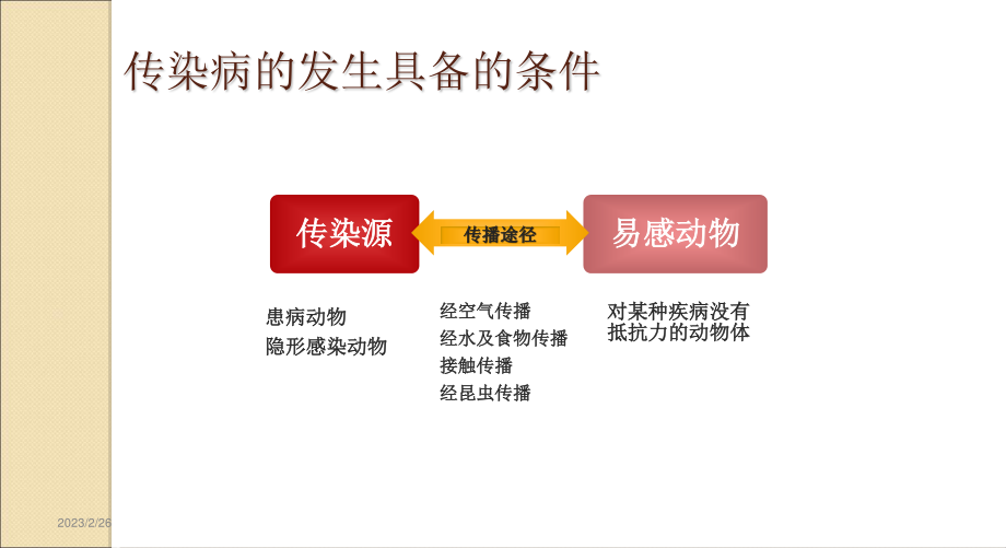 猪病防治技术ppt.ppt_第1页