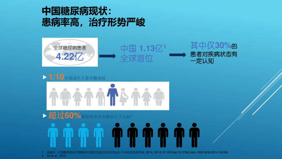 糖尿病足与周围血管病01.pptx_第3页