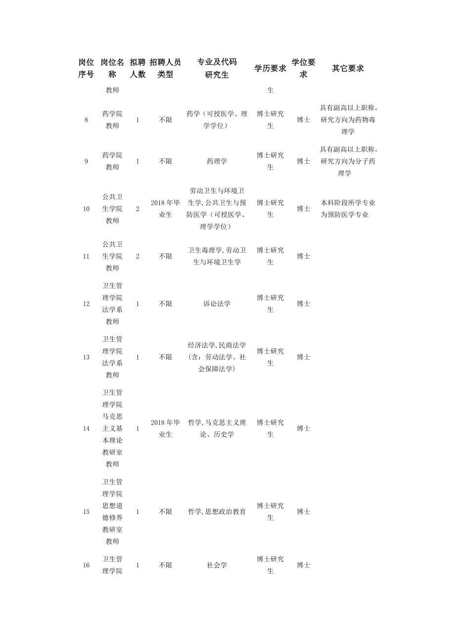 广州医科大学2018年面向海内外诚聘高层次人才.doc_第3页