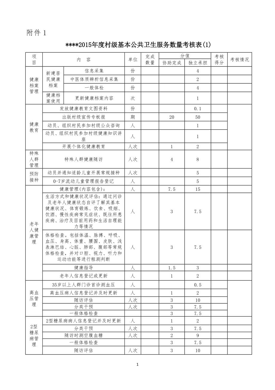 村医考核评分表(全).docx_第1页