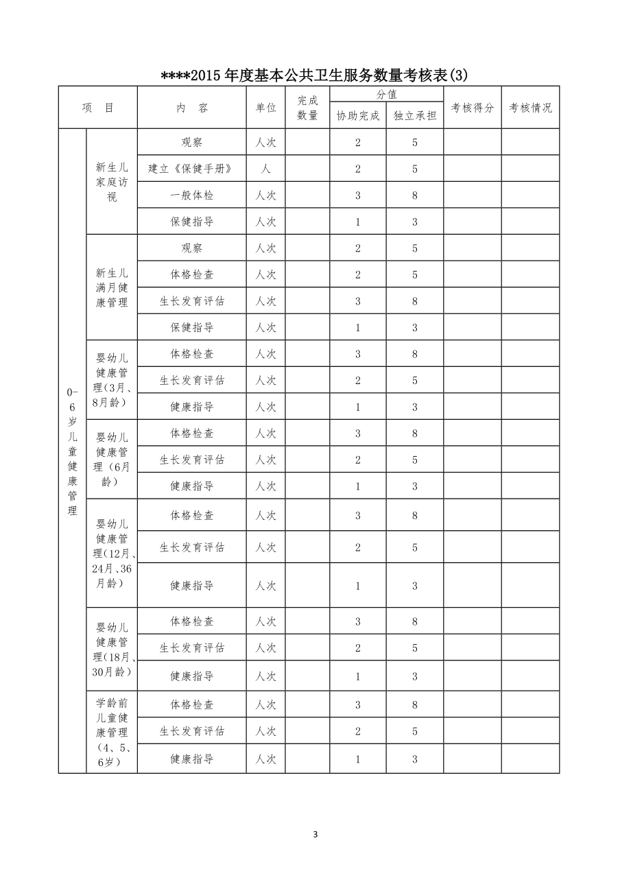 村医考核评分表(全).docx_第3页