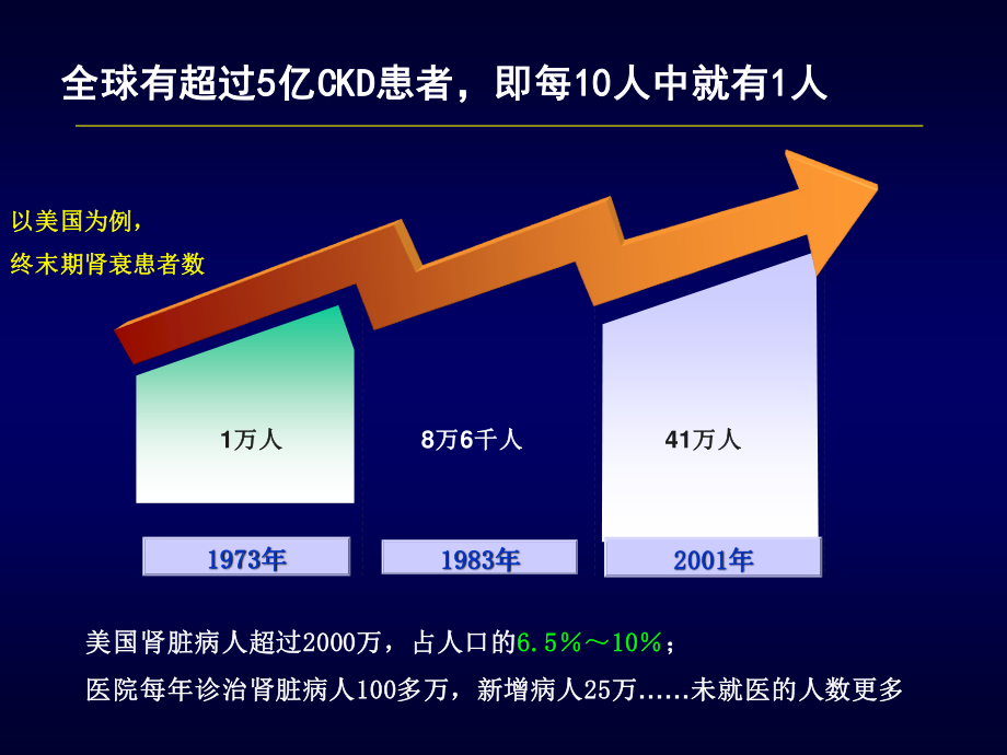 欧洲心脏病学会β受体阻滞剂---专家共识文件解读.ppt_第2页