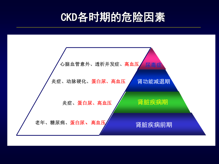 欧洲心脏病学会β受体阻滞剂---专家共识文件解读.ppt_第3页