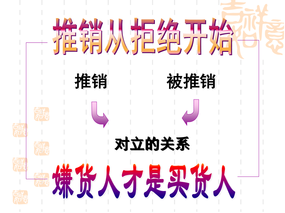 如何变NO为OK拒绝处理话术21页.ppt_第3页