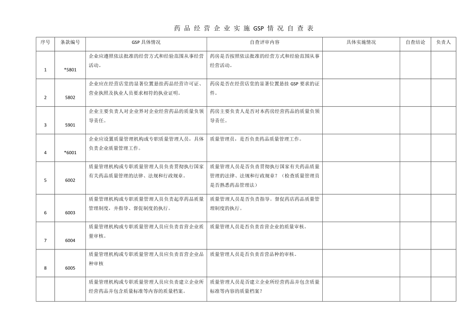 药-品-经-营-企-业-实-施-GSP-情-况-自-查-表.docx_第1页