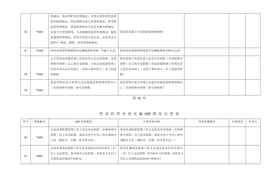 药-品-经-营-企-业-实-施-GSP-情-况-自-查-表.docx_第3页