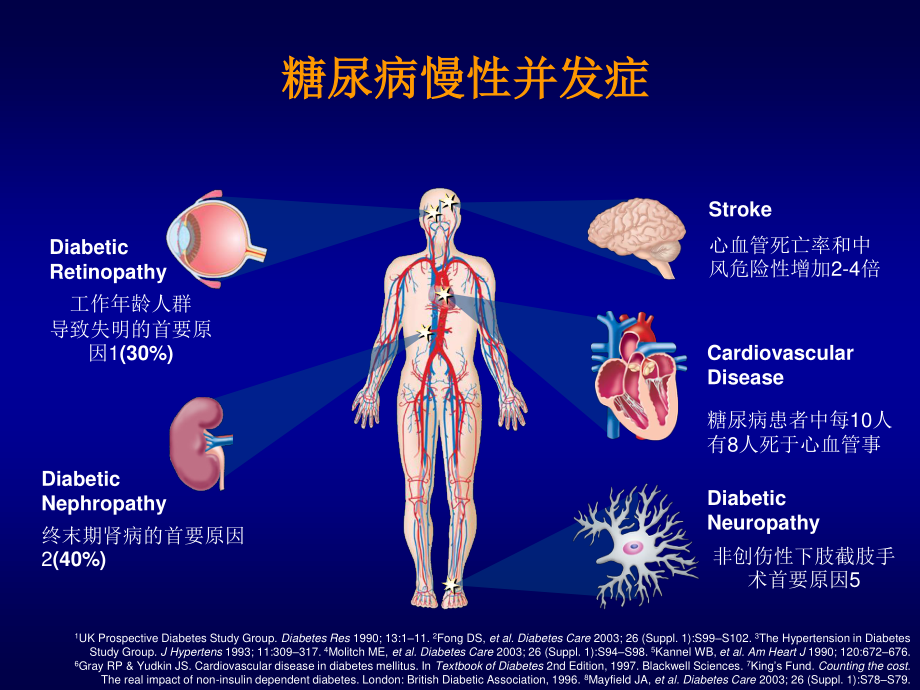 杨建梅--大血管.ppt_第3页