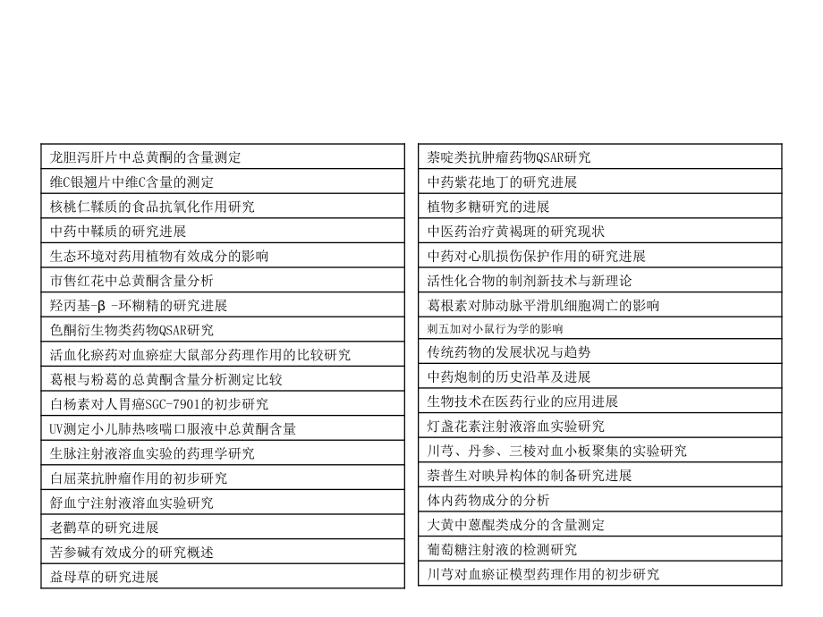 药学院毕业论文选题.ppt_第2页