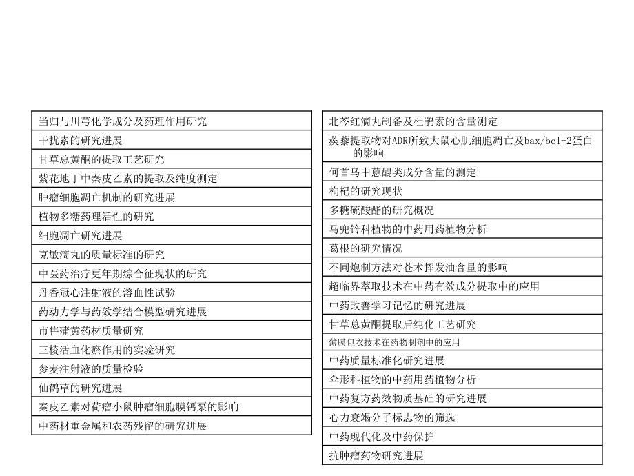 药学院毕业论文选题.ppt_第3页