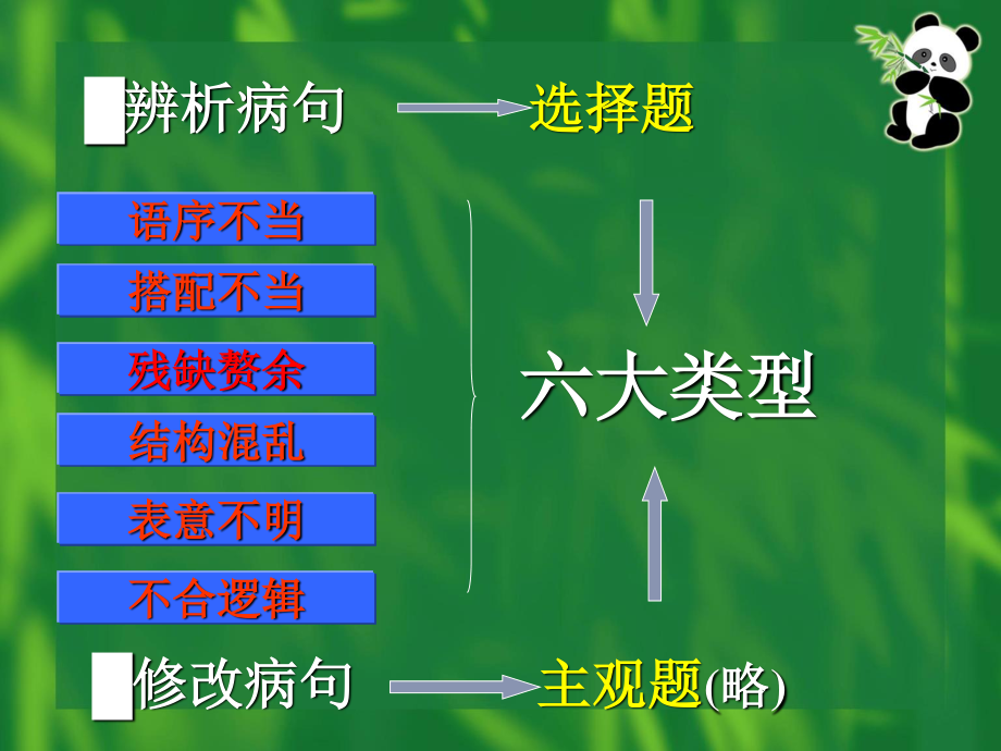 标志——辨析和修改病句.ppt_第1页