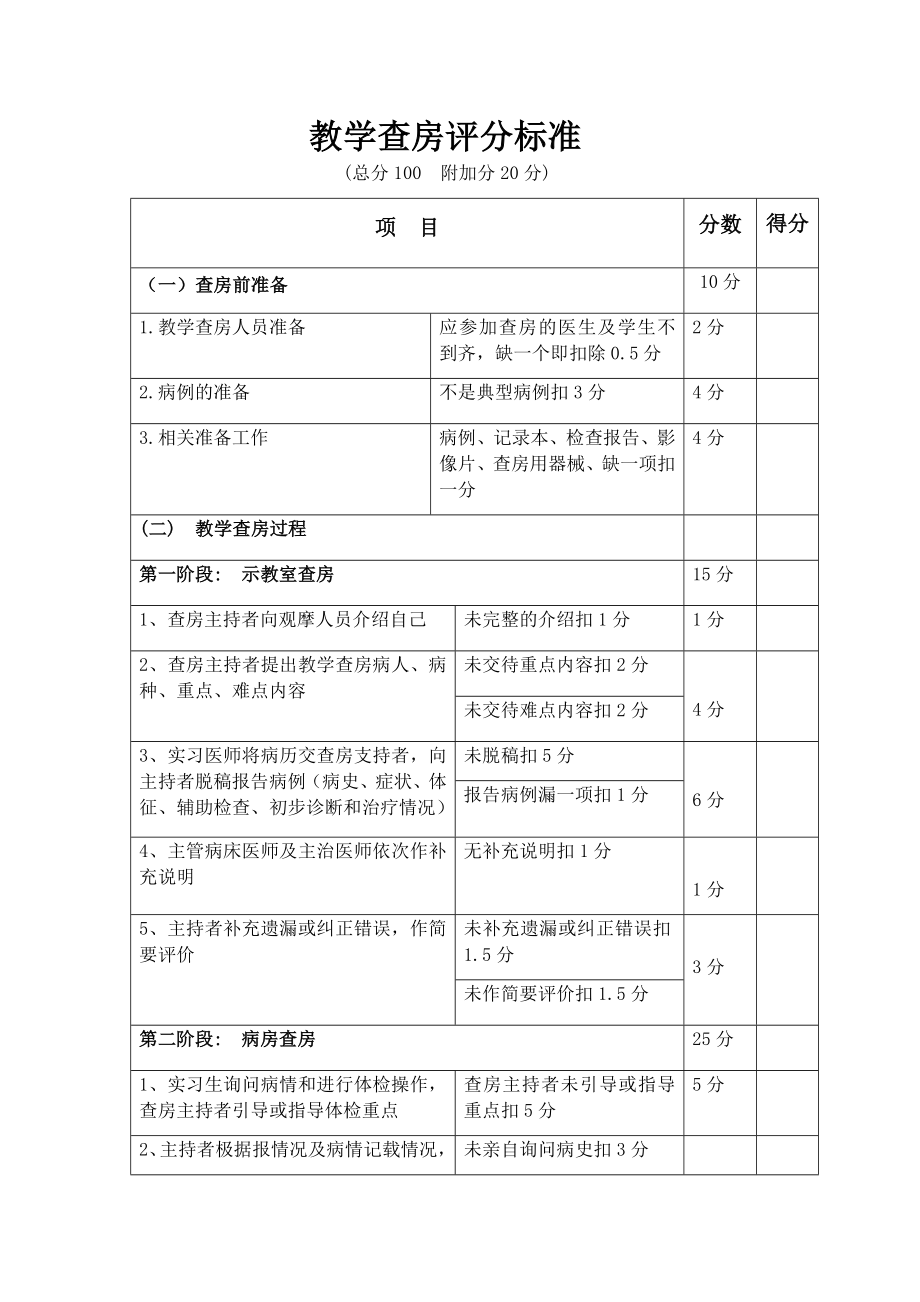 教学查房评分标准.docx_第1页