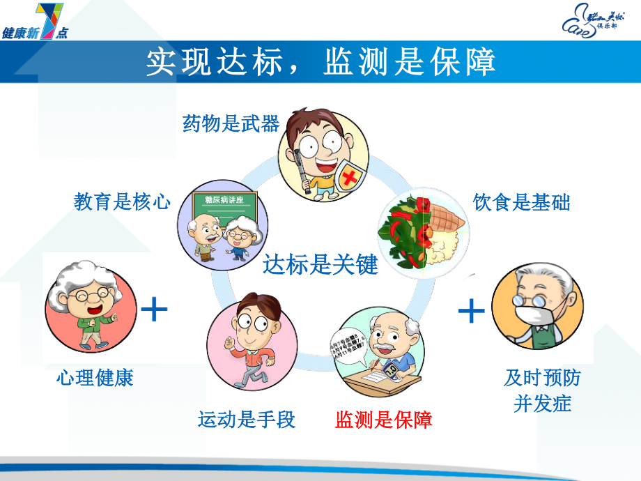 糖尿病科普-(2).ppt_第3页