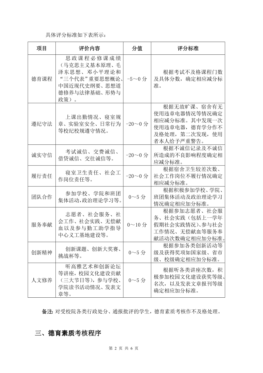 大学生德育综合测评实施办法-华东理工大学药学院.doc_第2页