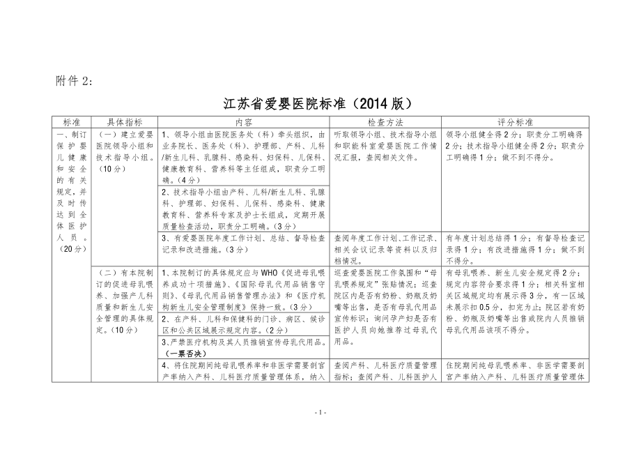 江苏省爱婴医院标准(2014版)介绍.doc_第1页