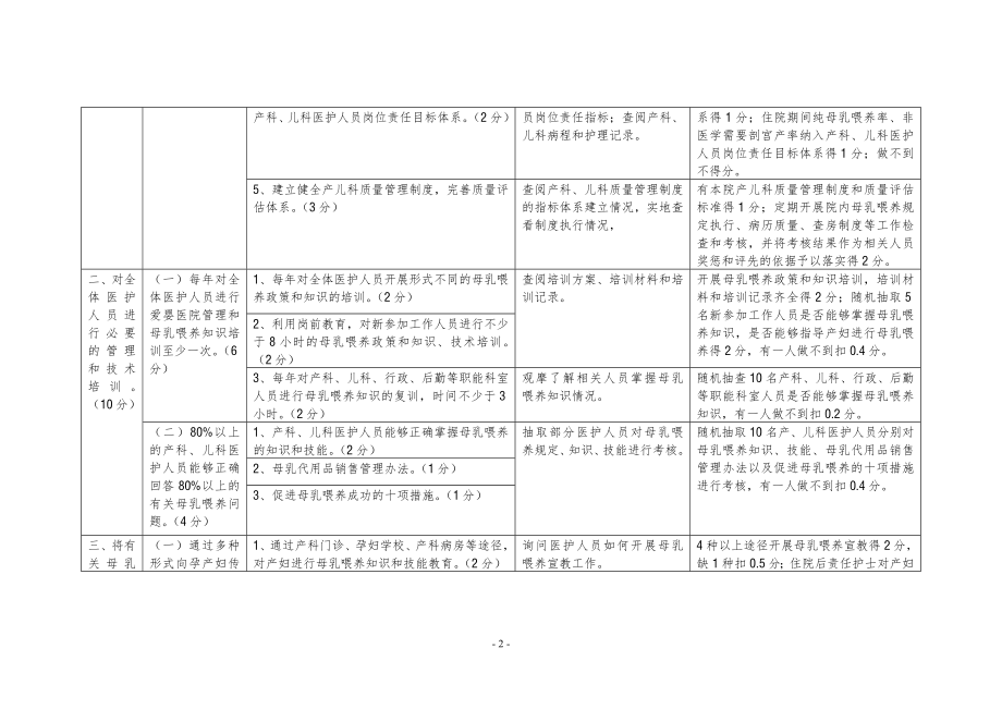 江苏省爱婴医院标准(2014版)介绍.doc_第2页