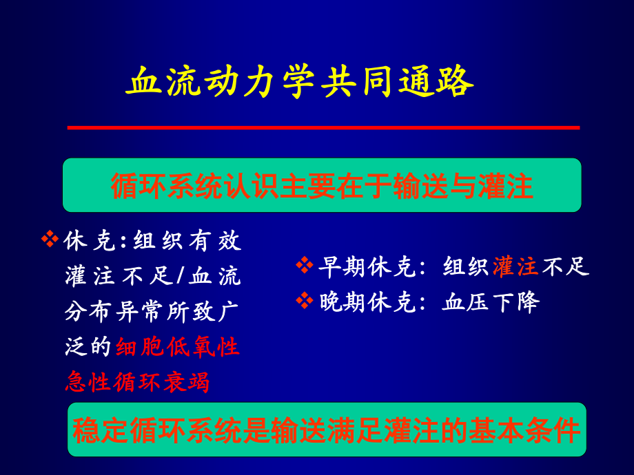 血流动力学与氧代谢监测-陆国平.ppt_第3页