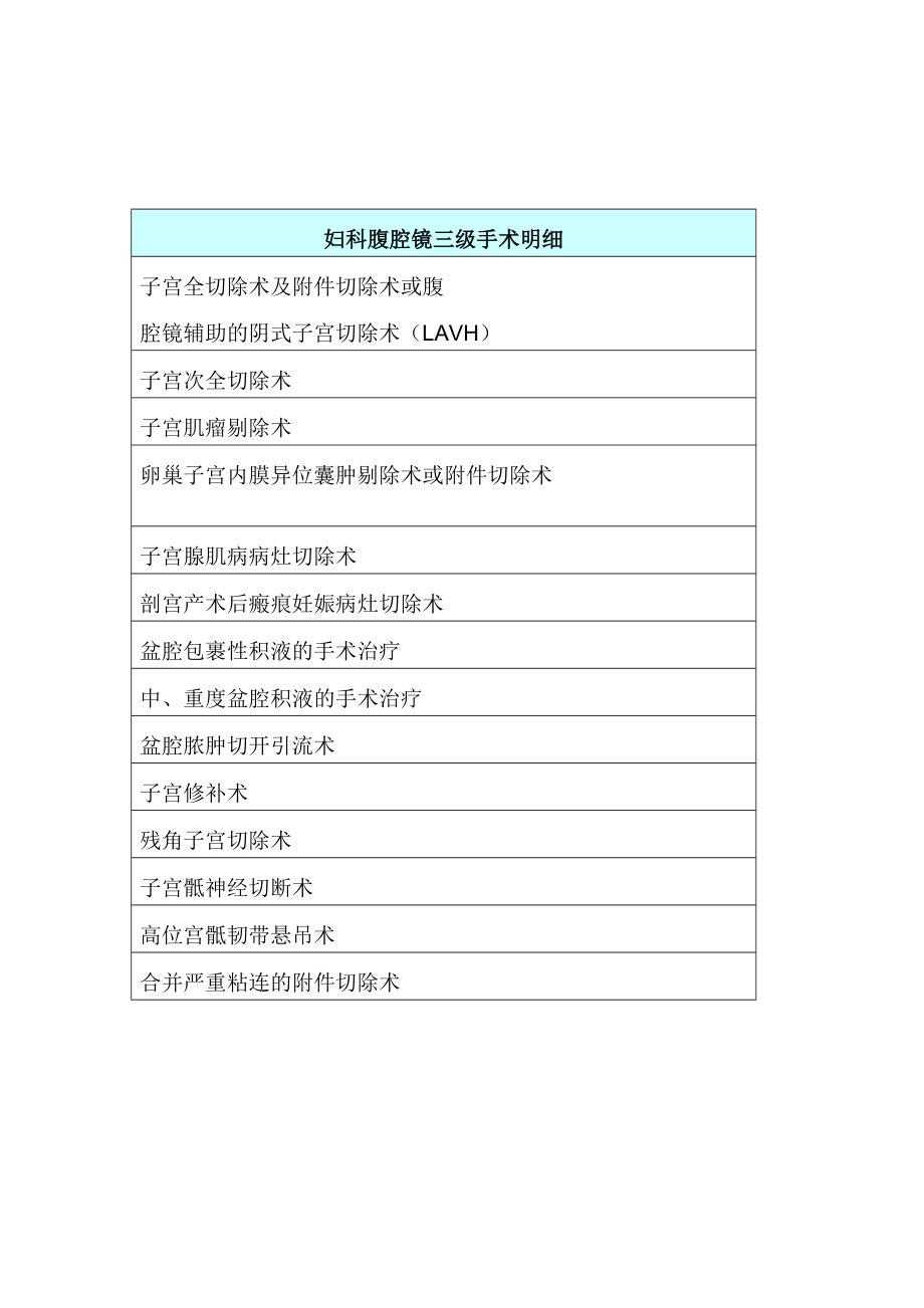 妇科腹腔镜手术分级.doc_第2页