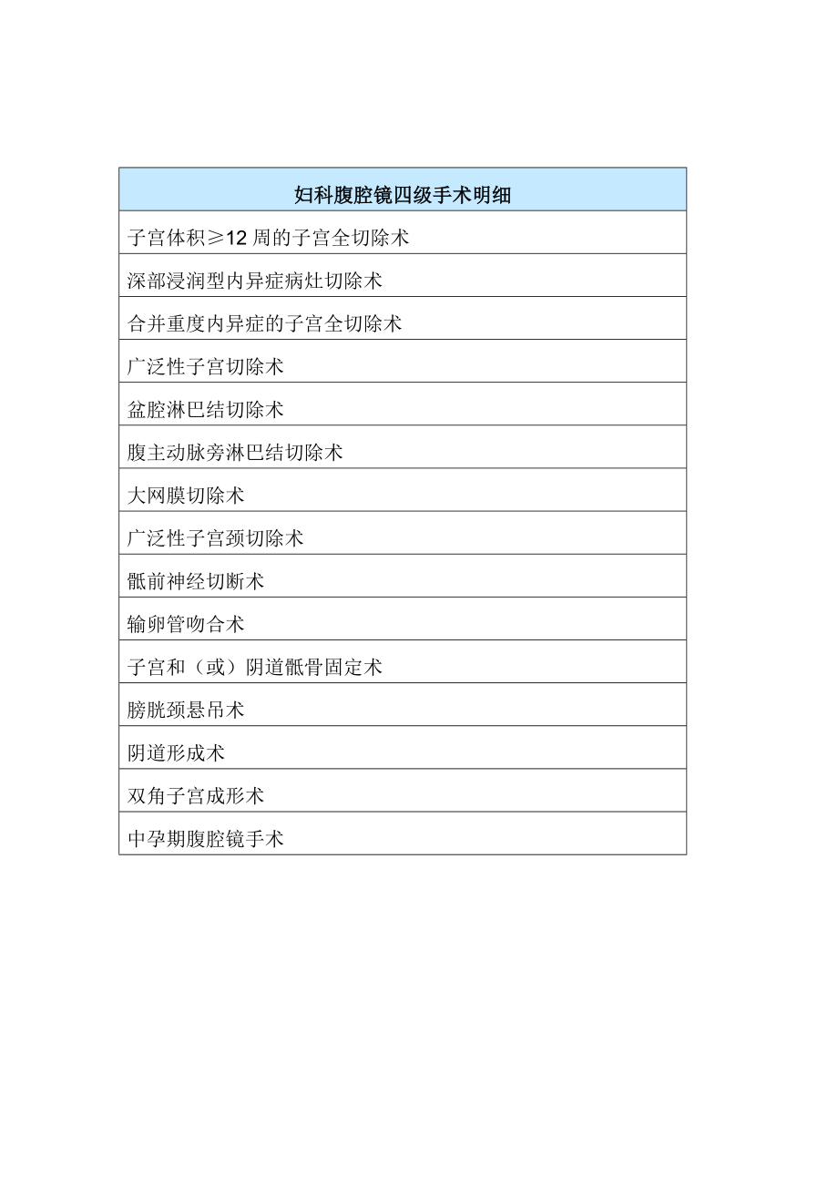 妇科腹腔镜手术分级.doc_第3页