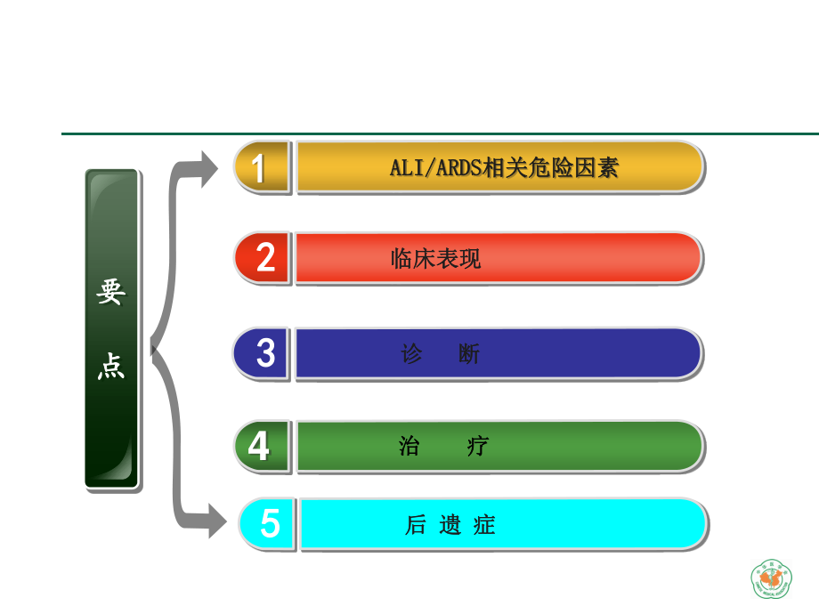 急性肺损伤与急性呼吸窘迫综合症最新分解.ppt_第3页